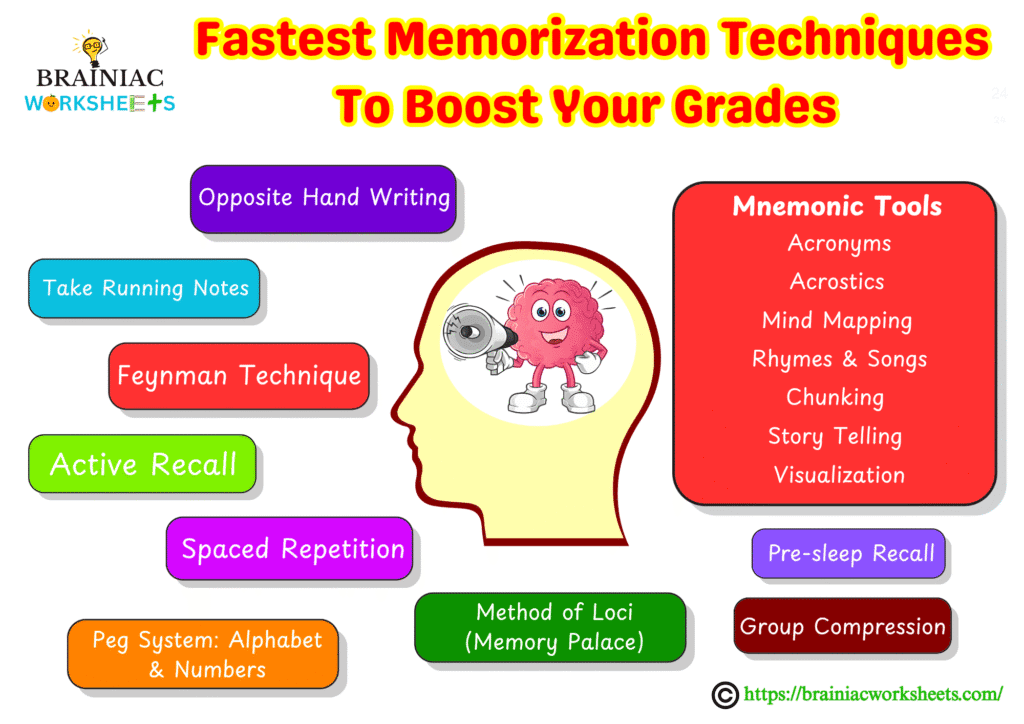 how to memorize faster