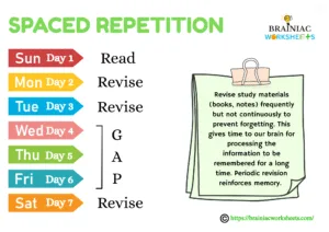 how to memorize faster