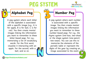 how to memorize faster