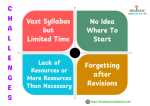 how to complete syllabus fast