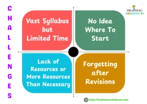 how to complete syllabus fast