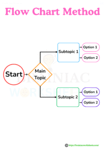 how to make notes from textbook