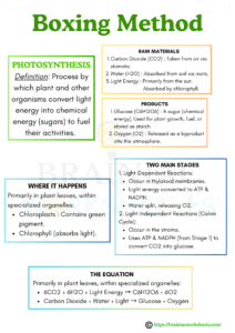 how to make notes from textbook