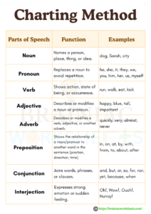how to make notes from textbook