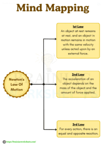 how to make notes from textbook